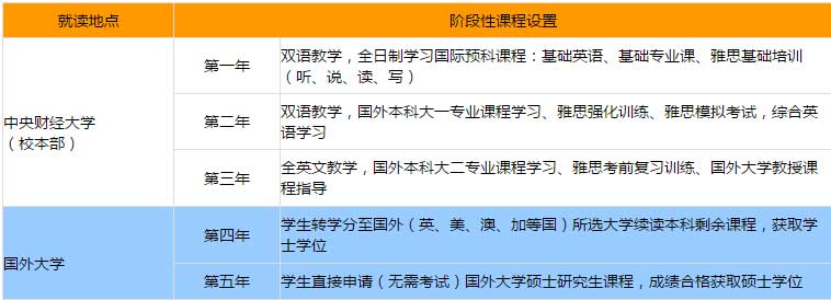 学业规划.png